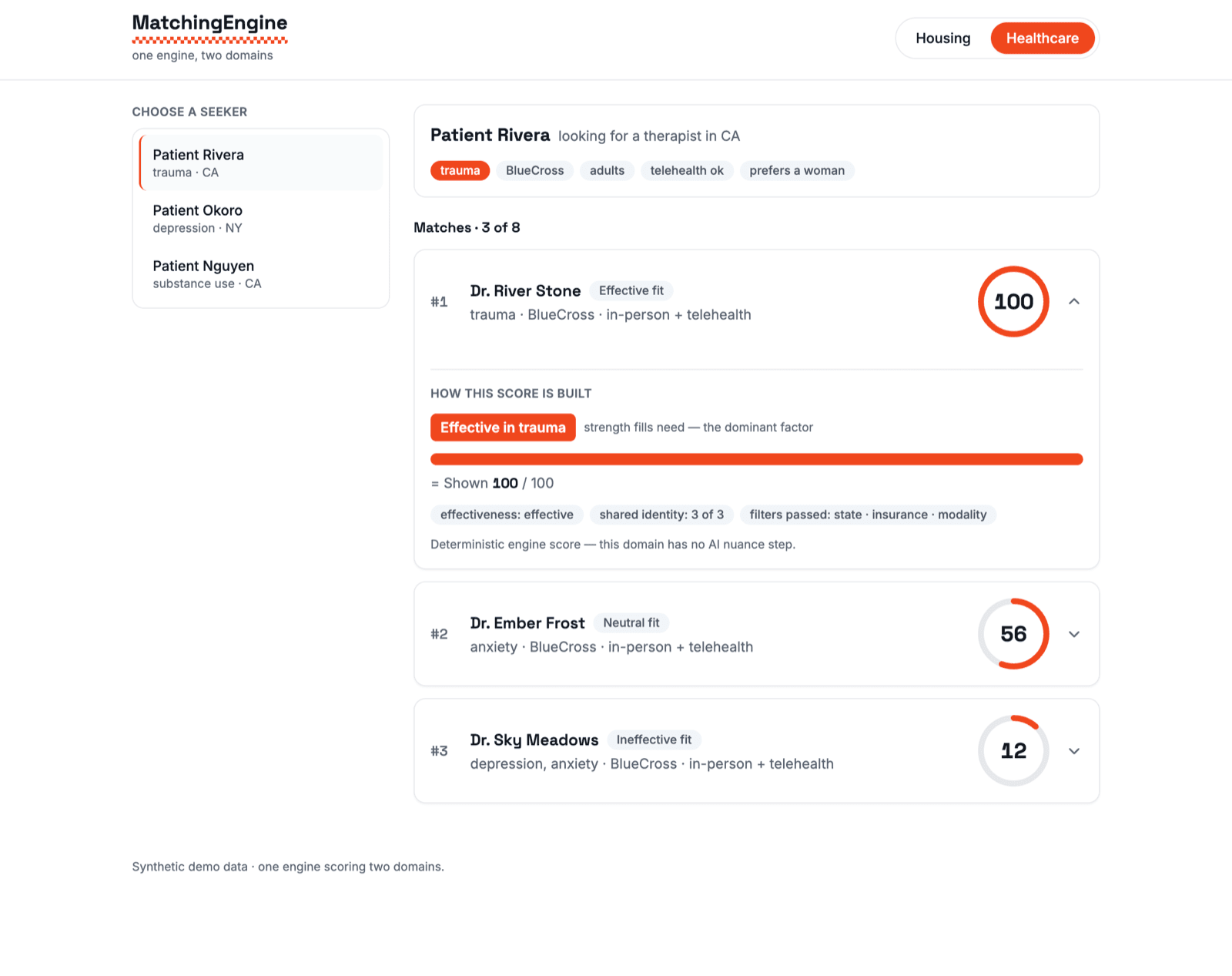 The same engine scoring the healthcare domain, matching patients to therapists.