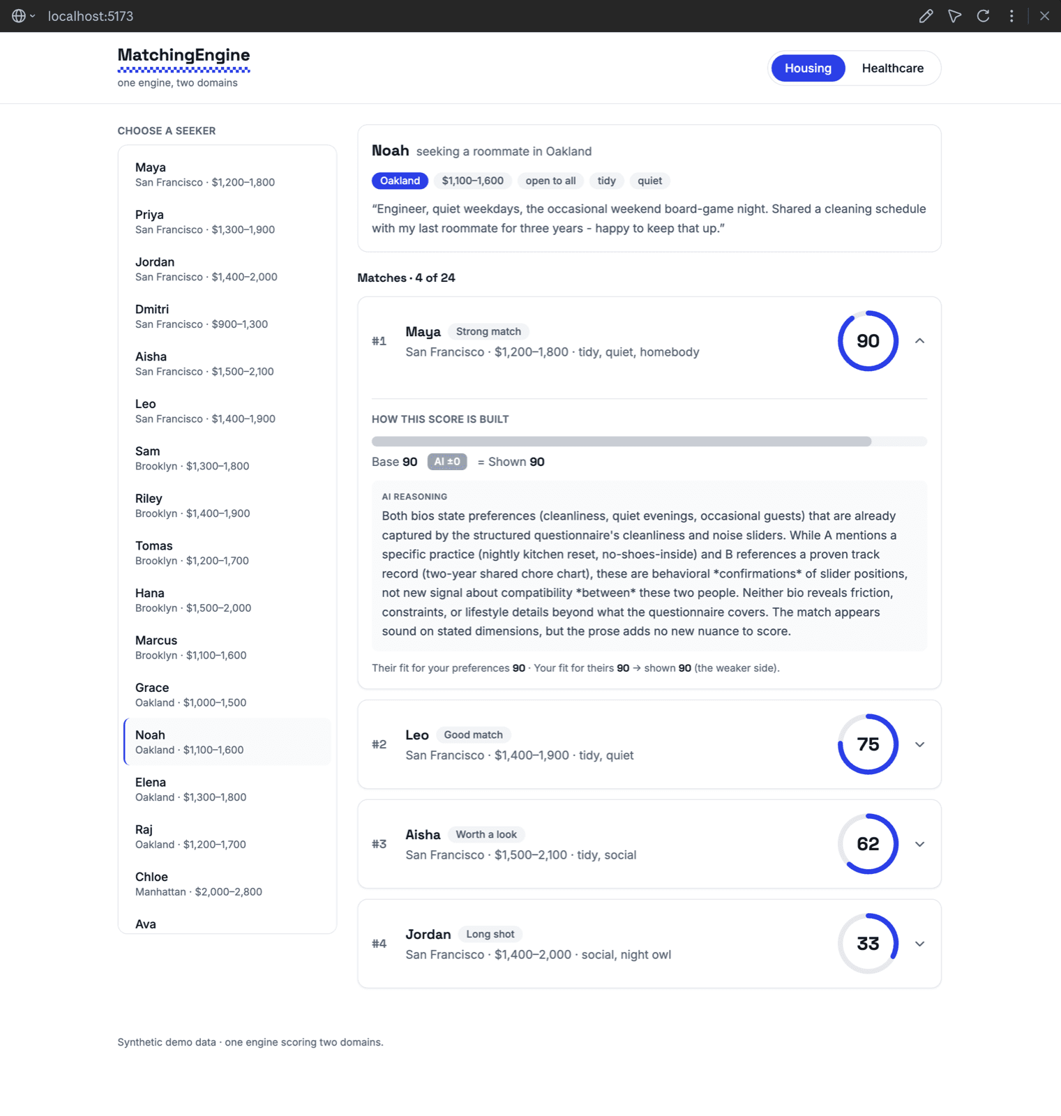 The Matching Engine interface showing a ranked list of roommate matches with explainable scores.